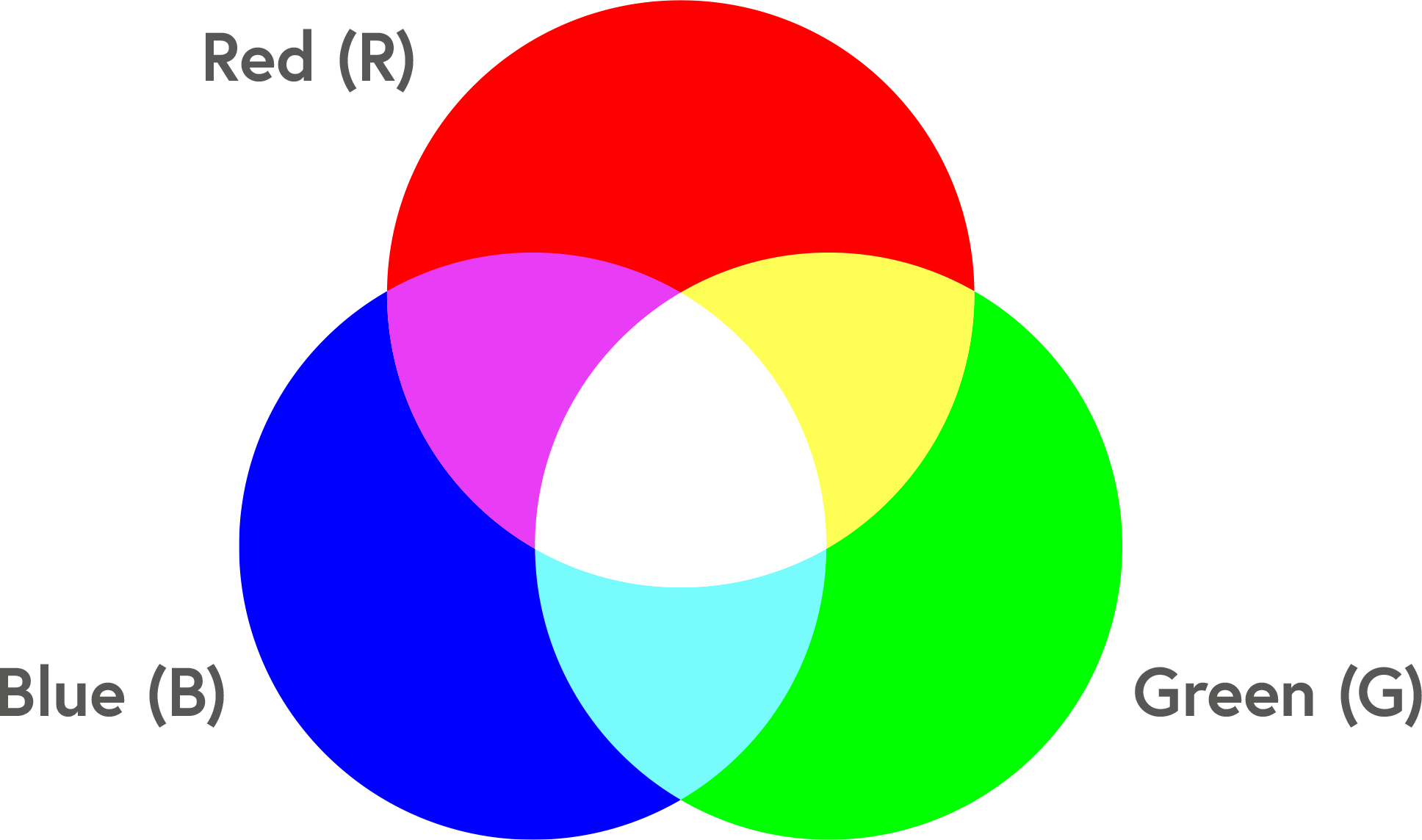 RGBColourModel